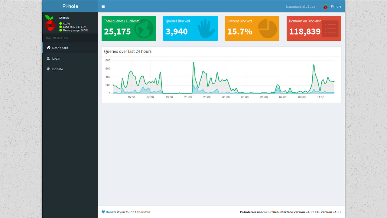 Admin pi. Pi hole Centos 7. Pi hole. Pihole.